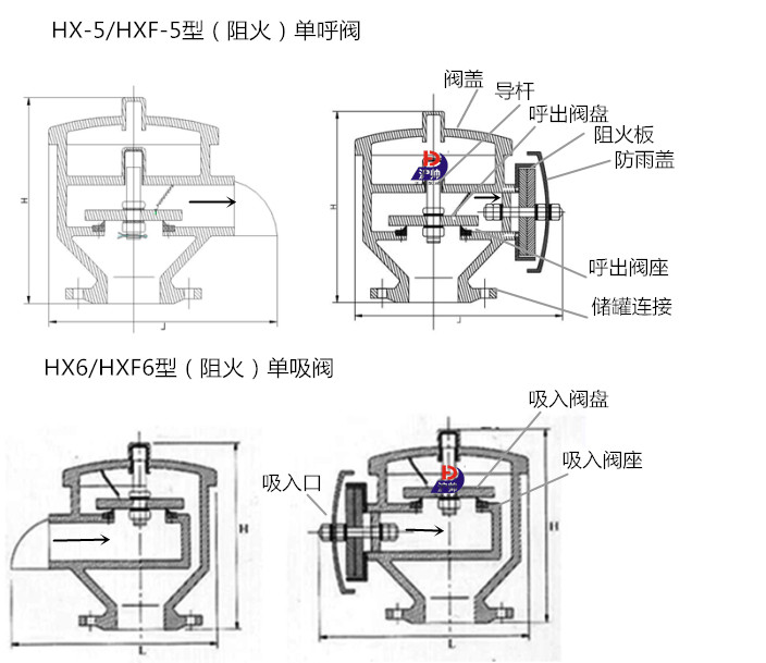 HXF-5/6型阻火单呼阀结构图